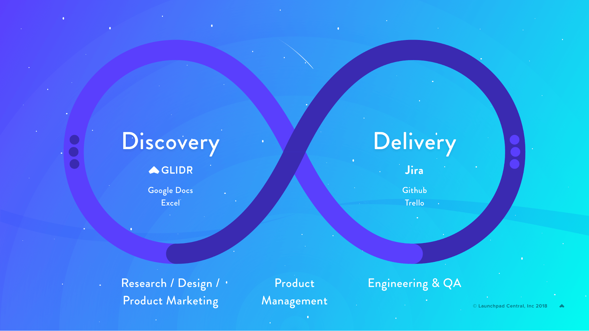 Discovery and Delivery